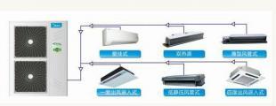供应武汉美的空调报价,武汉美的家庭中央空调报价_传媒.广电_世界工厂网中国产品信息库
